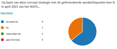 poll